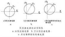 什么是距離保護(hù)？