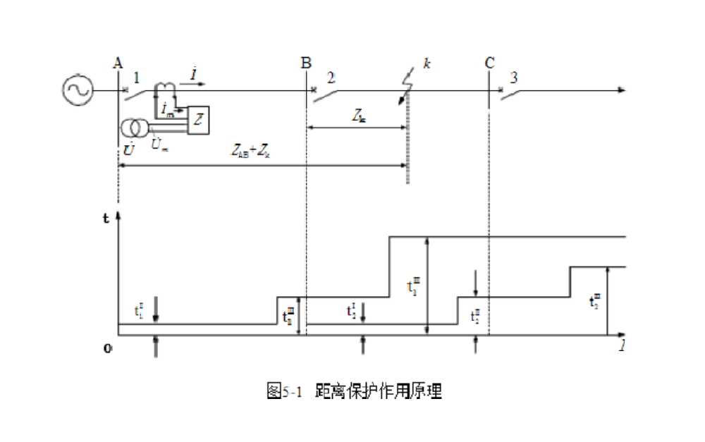 什么是距離保護(hù)？距離保護(hù)有哪些優(yōu)缺點(diǎn)？